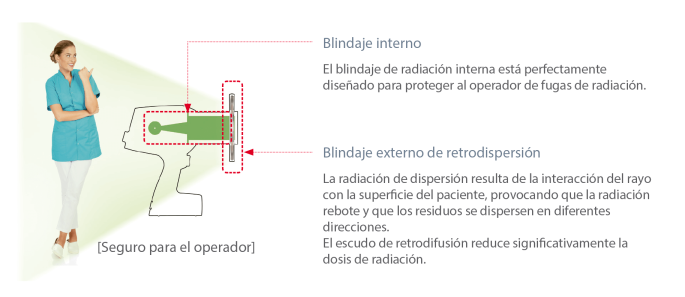 triangulo